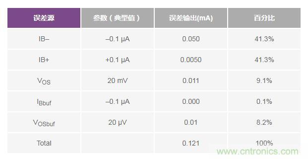 如何實現(xiàn)高精度、快速建立的大電流源！