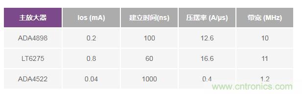如何實現(xiàn)高精度、快速建立的大電流源！