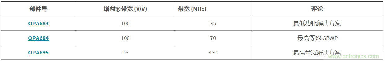 高增益與高帶寬如何兼得？