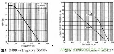 多角度分析運放電路如何降噪，解決方法都在這里了！