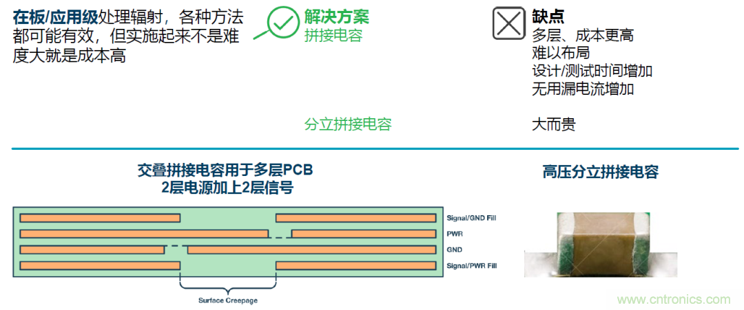 如何簡化電源隔離設(shè)計，輕松滿足EMI目標(biāo)？