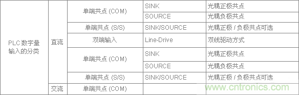 PLC與傳感器的接線都不會，還學啥PLC？