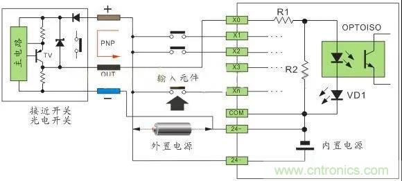PLC與傳感器的接線都不會，還學啥PLC？