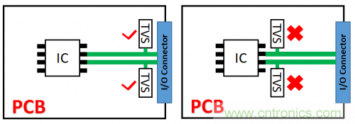PCB對TVS過壓防護(hù)有何影響？