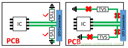 PCB對TVS過壓防護(hù)有何影響？