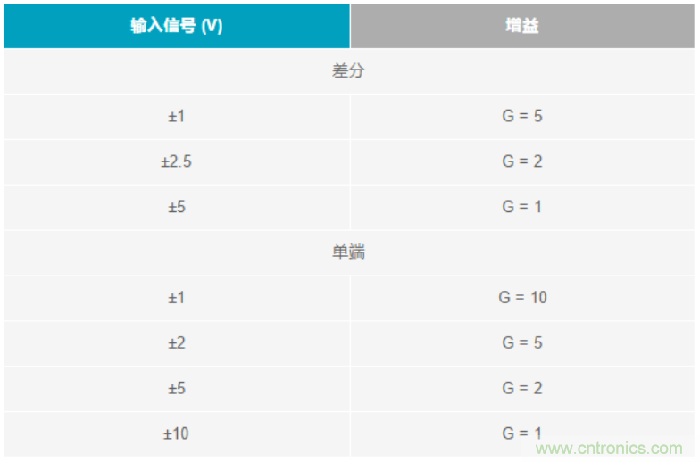 數(shù)據(jù)采集系統(tǒng)精度要求極高？這個方法讓你輕松實現(xiàn)