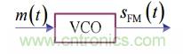 調(diào)頻信號是如何產(chǎn)生的？解調(diào)有哪幾種？