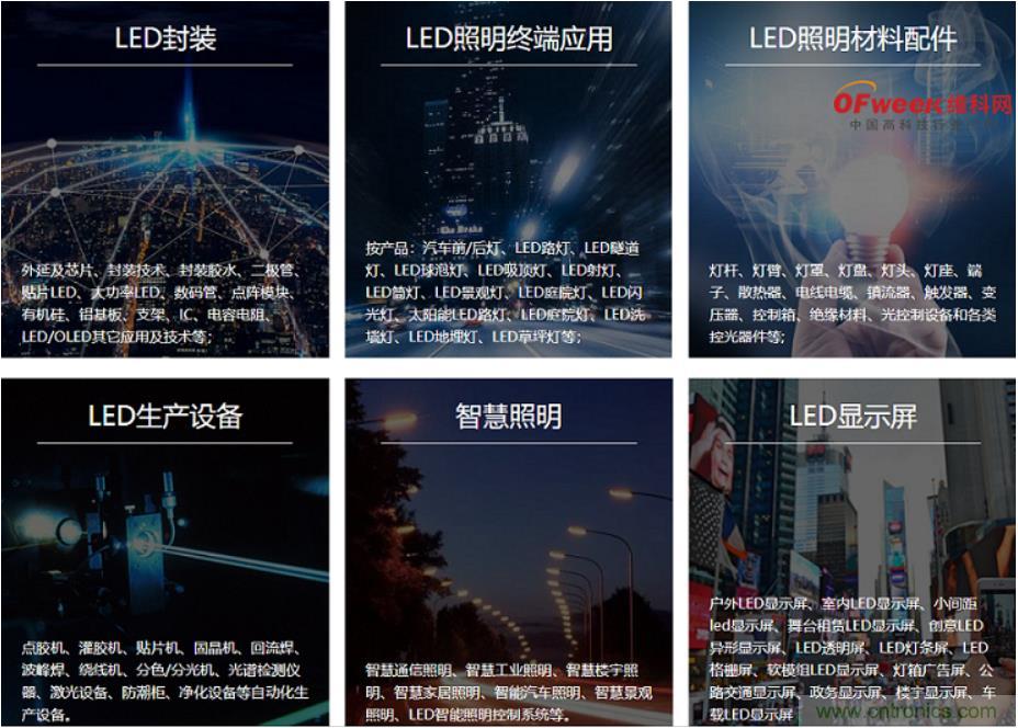 疫情之下的中美貿易 LED企業(yè)該如何應對？