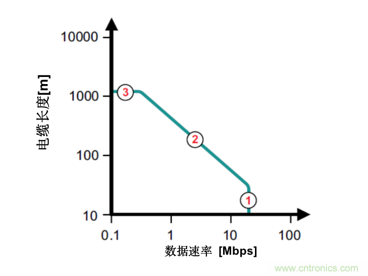 隔離式收發(fā)器難題是否讓您輾轉(zhuǎn)反側(cè)，我們知道的都告訴您！