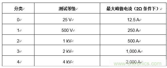 您的收發(fā)器能在戶外正常通信嗎？