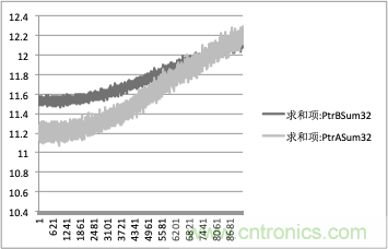 拒絕誤報(bào)！實(shí)例測(cè)試這款A(yù)DI煙霧探測(cè)器！