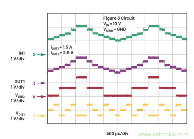 受電源IC需求挑戰(zhàn)，輕松實(shí)現(xiàn)精確調(diào)節(jié)的電源電壓！