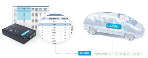 未來智能網(wǎng)聯(lián)汽車的整車架構(gòu)會是什么樣 未來智能網(wǎng)聯(lián)汽車的整車架構(gòu)會是什么樣