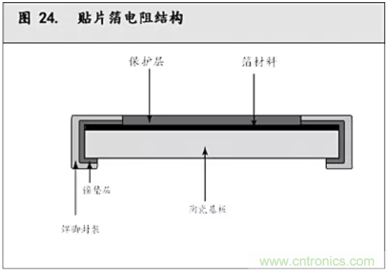 10個技術(shù)理由:金屬箔電阻內(nèi)在特殊設(shè)計(jì)