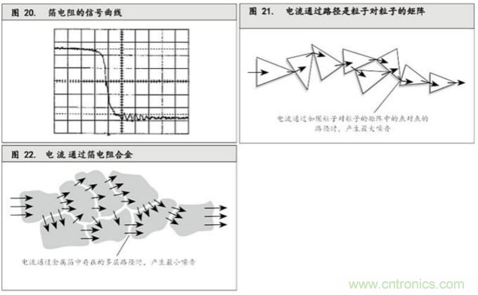 10個技術(shù)理由:金屬箔電阻內(nèi)在特殊設(shè)計(jì)