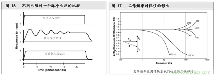 10個技術(shù)理由:金屬箔電阻內(nèi)在特殊設(shè)計(jì)