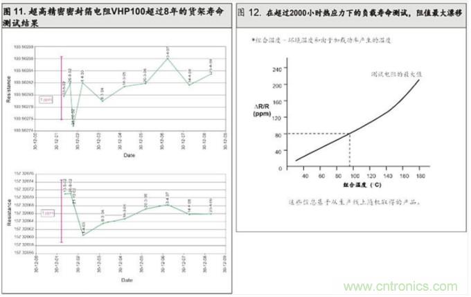 10個技術(shù)理由:金屬箔電阻內(nèi)在特殊設(shè)計(jì)