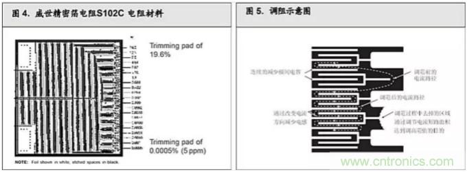 10個技術(shù)理由:金屬箔電阻內(nèi)在特殊設(shè)計(jì)
