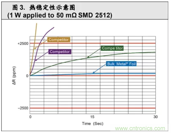 10個技術(shù)理由:金屬箔電阻內(nèi)在特殊設(shè)計(jì)