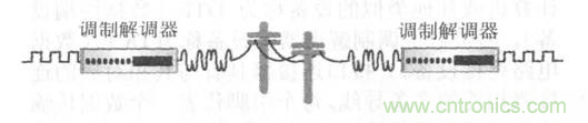 一點(diǎn)點(diǎn)了解數(shù)據(jù)通信，數(shù)據(jù)通信原理介紹(上)