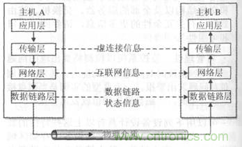 一點(diǎn)點(diǎn)了解數(shù)據(jù)通信，數(shù)據(jù)通信原理介紹(上)