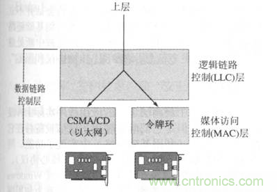一點(diǎn)點(diǎn)了解數(shù)據(jù)通信，數(shù)據(jù)通信原理介紹(下)