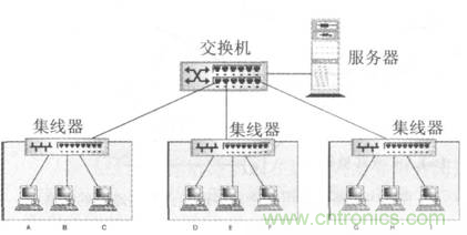 一點(diǎn)點(diǎn)了解數(shù)據(jù)通信，數(shù)據(jù)通信原理介紹(下)