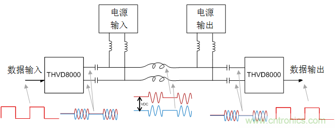 用于電力線通信的帶OOK調(diào)制的RS-485收發(fā)器如何簡化總線設(shè)計并降低成本？