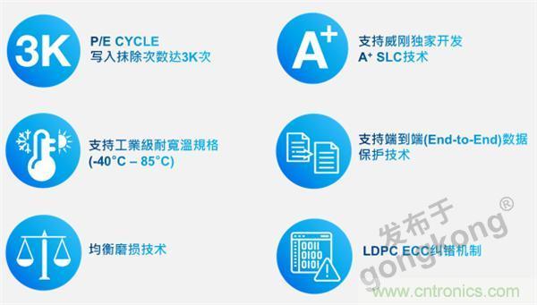 熟悉IaaS、PaaS和SaaS，但你知道VSaaS嗎？