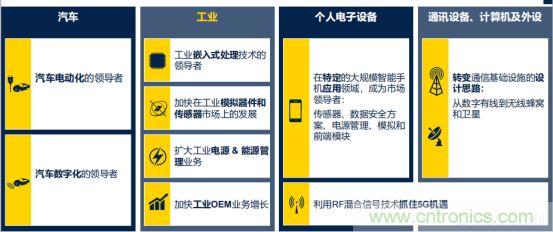 ST市場策略：聚焦亞洲工業(yè)市場， 探索電力和能源及電機控制領(lǐng)域增長機會