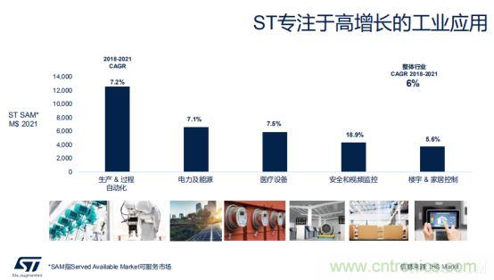 ST市場策略：聚焦亞洲工業(yè)市場， 探索電力和能源及電機控制領(lǐng)域增長機會