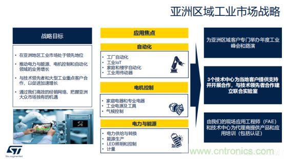 ST市場策略：聚焦亞洲工業(yè)市場， 探索電力和能源及電機控制領(lǐng)域增長機會