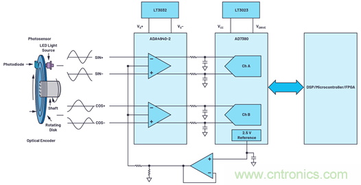 適用于微型電機(jī)驅(qū)動(dòng)應(yīng)用的快速反應(yīng)、光學(xué)編碼器反饋系統(tǒng)