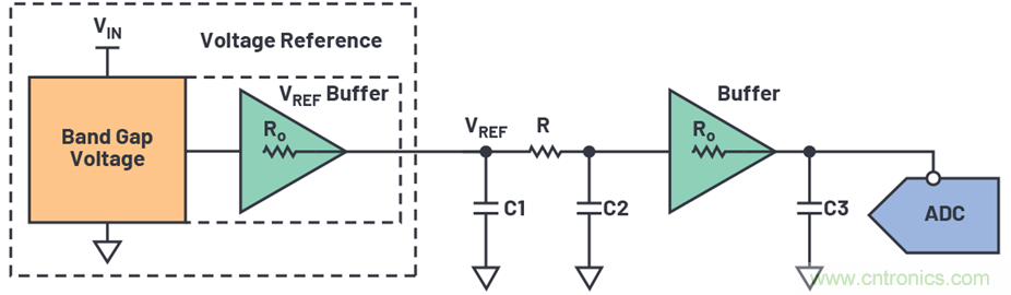 為何基準電壓噪聲非常重要？