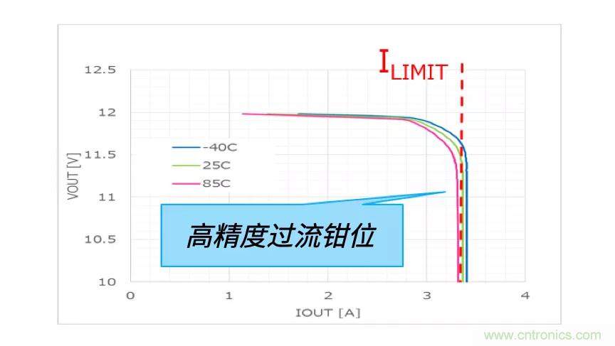 顛覆傳統(tǒng)！原來“保險絲”還可以這樣設(shè)計(jì)~