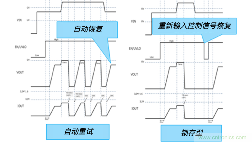 顛覆傳統(tǒng)！原來“保險絲”還可以這樣設(shè)計(jì)~