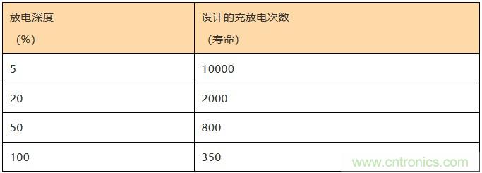 基站停電，后備電源耗盡！怎么辦？