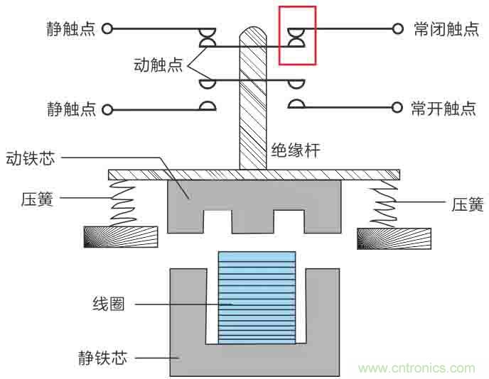 基站停電，后備電源耗盡！怎么辦？