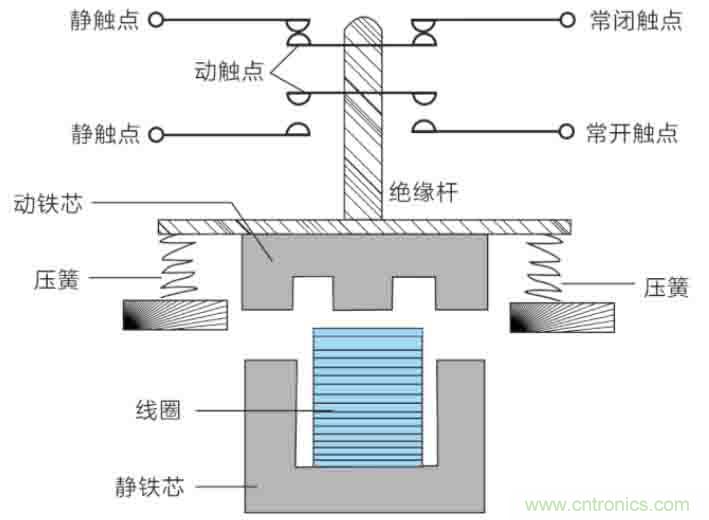 基站停電，后備電源耗盡！怎么辦？