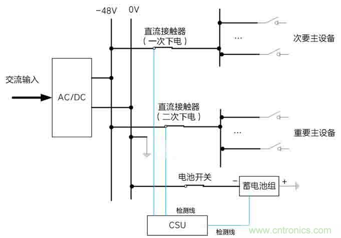 基站停電，后備電源耗盡！怎么辦？