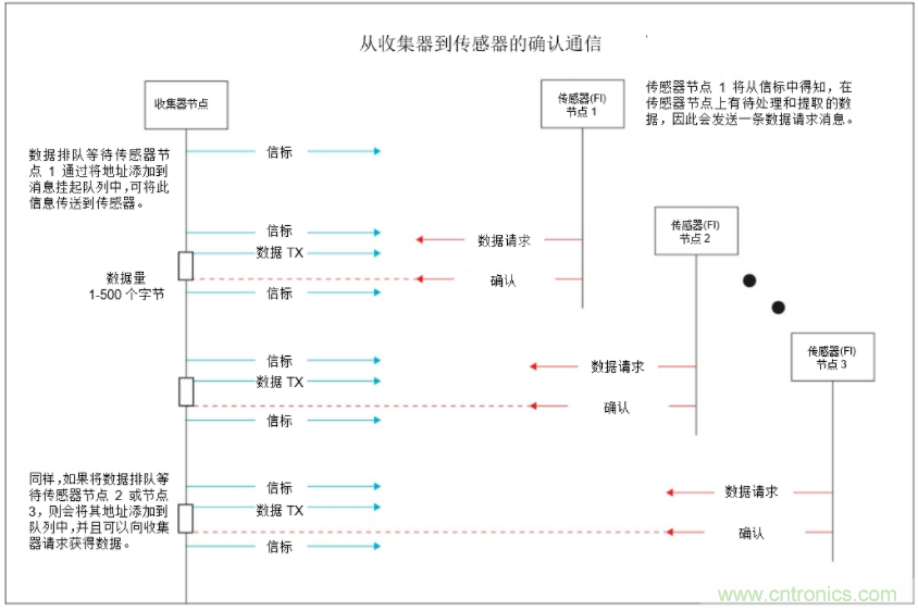 將低于1GHz連接用于電網(wǎng)資產監(jiān)控、保護和控制的優(yōu)勢