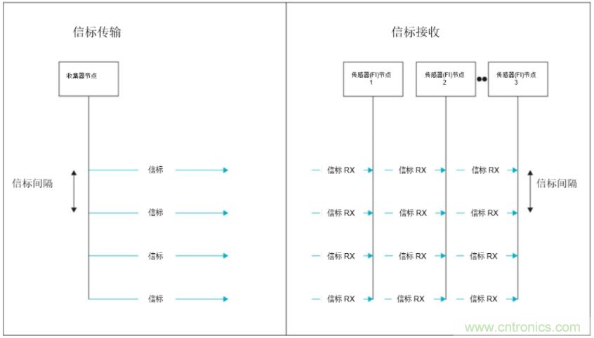 將低于1GHz連接用于電網(wǎng)資產監(jiān)控、保護和控制的優(yōu)勢