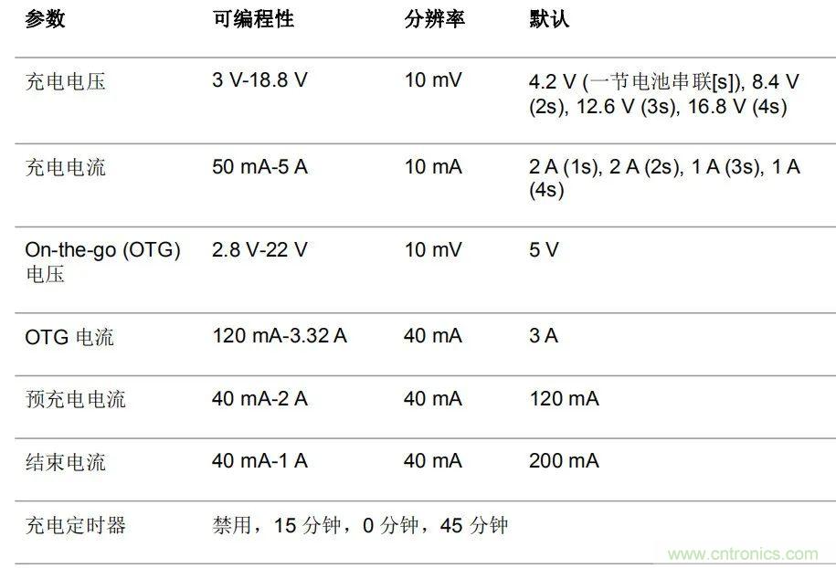 通用快速充電:電池供電應用的未來趨勢 通用快速充電:電池供電應用的未來趨勢