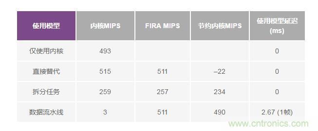 如何解放你的內(nèi)核？硬件加速器“使用指南”奉上