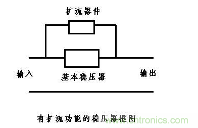 什么是擴流電路？如何設計擴流電路？