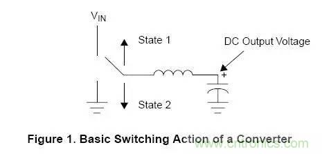 解析電感上的DC電流效應(yīng) 解析電感上的DC電流效應(yīng)