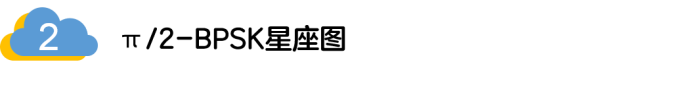 如何實現(xiàn)5G的調制方式？