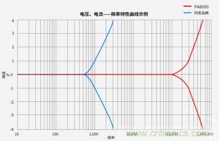 超聲換能器參數(shù)測試 超聲換能器參數(shù)測試