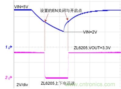 儲能電容緩慢掉電怎么辦？ZL6205為你支招