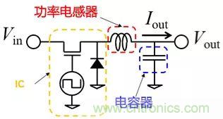 功率電感器基礎(chǔ)第1章：何謂功率電感器？工藝特點(diǎn)上的差異？